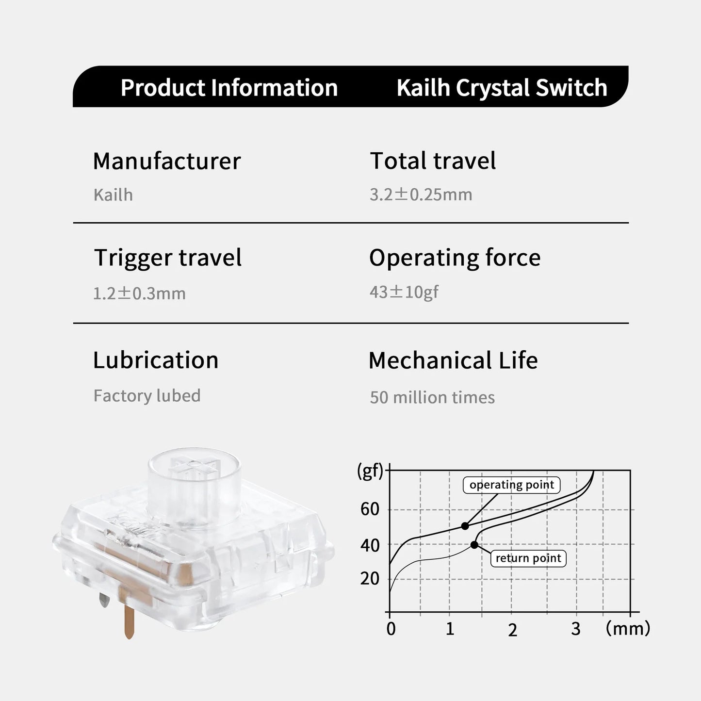 Kailh Choc V2 Low Profile Jellyfish RGB Linear Switches