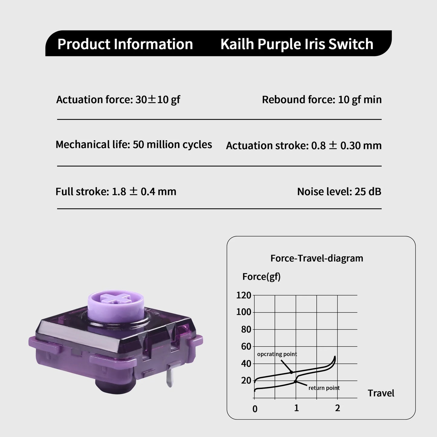Kailh Purple Iris Low Profile Silent Switch