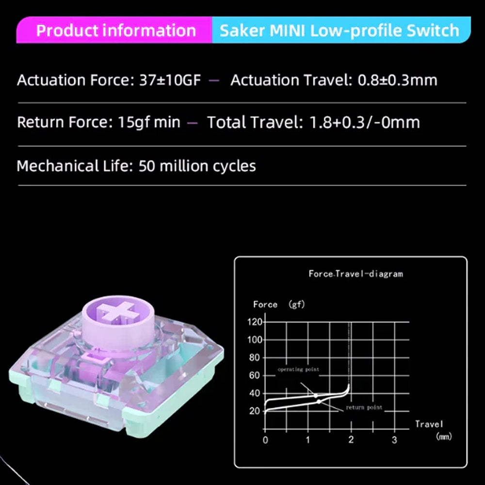Kailh Saker Mini Low Profile Switch