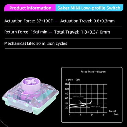 Kailh Saker Mini Low Profile Switch