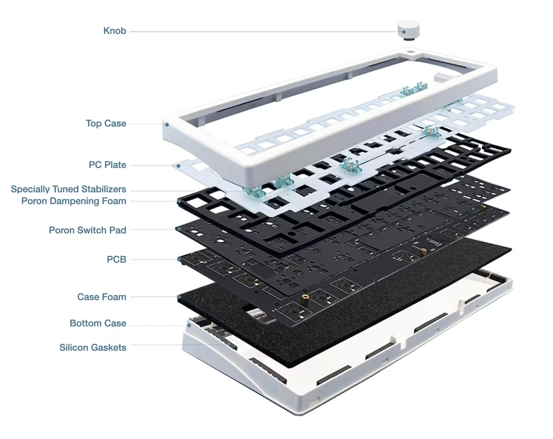 GMK67 Touchmax 65% Layout Keyboard